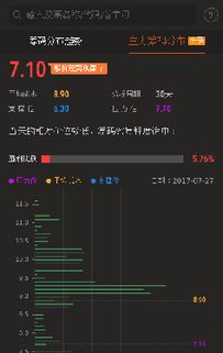 请问芭田股份怎样操作