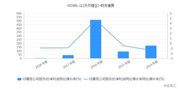 弱问为何天齐锂业当时收入略微下滑净利润大幅下滑怎么还能过会呢