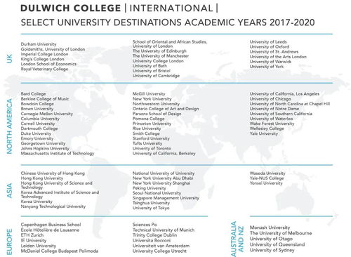 去美国读大学条件,去美国留学需要什么条件