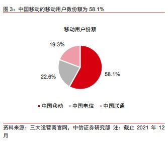 中信证券是涨是跌