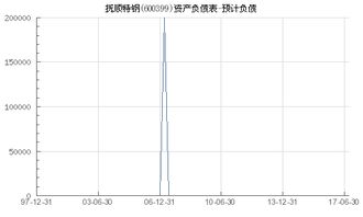 600399走势