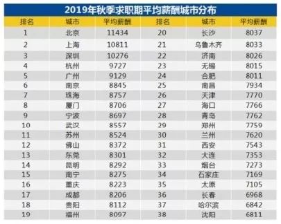 工资涨啦 每月低于6000元的泰兴人,这个冬天要靠什么活下去