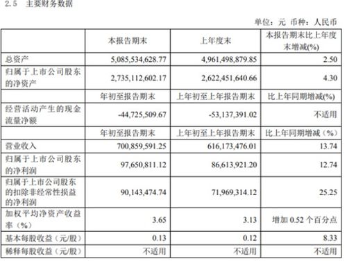 纽威股份的主营业务是什么？