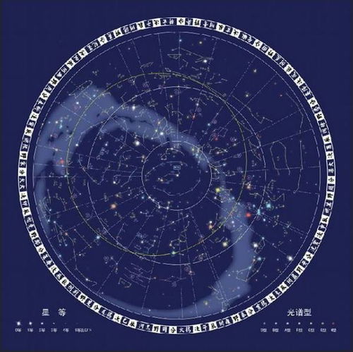 二十八星宿是什么 有什么代表意义 