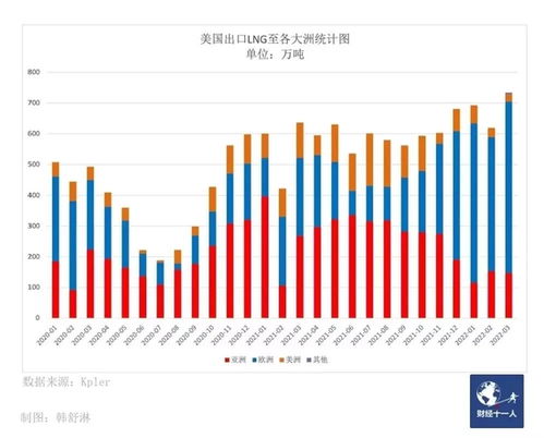 现货天然气交易是从几点开盘？