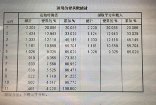 主成分分析命名 