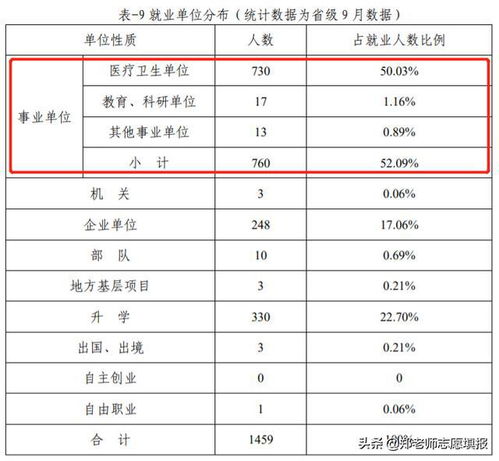 十堰汽车工业学院专升本分数线