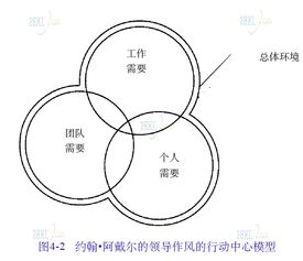 权变管理理论浅析