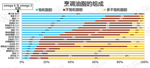 油脂的造句—fat造句简单七年级？