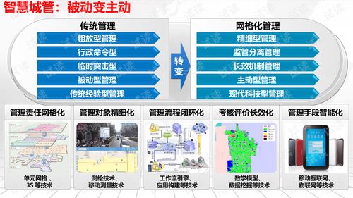 智慧城管大数据一体化解决方案.ppt