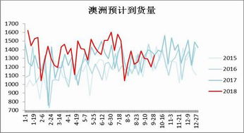 黄金期货是什么意思，要怎么做？