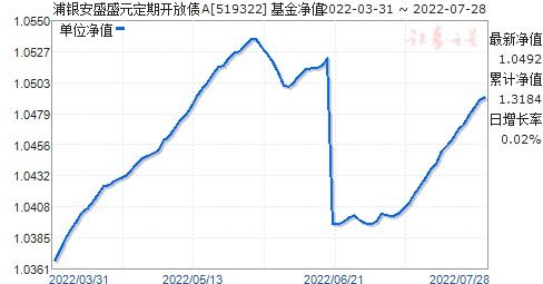 南方盛元基金净值