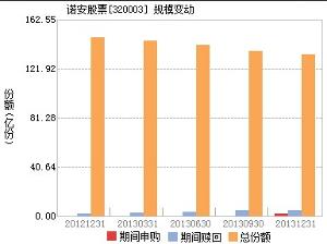 基金诺安股票代码多少