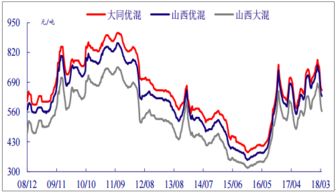 现在煤炭板块的股票还有投资价值吗？ 大的煤企国家会不会兼并重组？