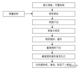 施工放线验收记录范文-cfg桩验收部位施工情况怎么写？