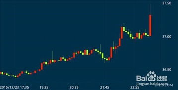 新手必须要了解的股票入门基础知识？