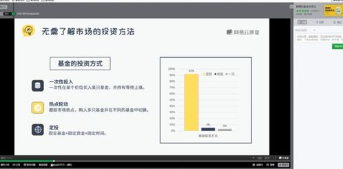 如果我在银行网上买定投基金，工作日内开通，是当天就扣费的吗?