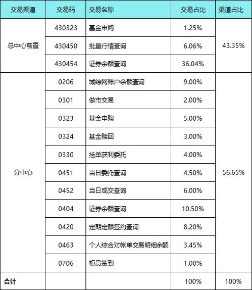 干货 一次完整的性能测试,测试人员需要做什么