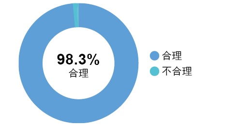 新时代证券和西南证券炒股哪个用着好些