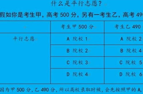 六个平行志愿填报技巧，六个平行志愿怎么录取 方法是什么