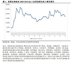 医药板块还看好吗？目前涨幅不小了，是否值得介入？