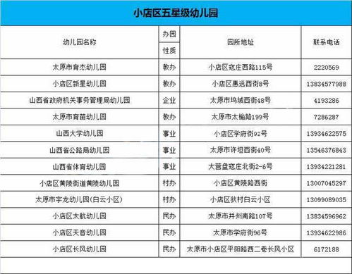 最新2021（历届）北京最好的幼儿园排名（前五名）