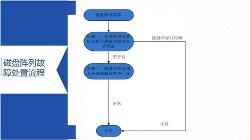 论文查重结构分析：常见问题及解决方案