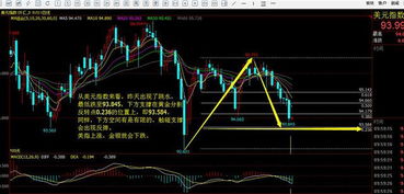 000962支撑位？后市操作？