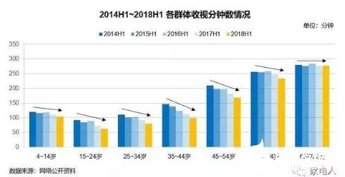 特性要因分析：企业竞争力下降原因