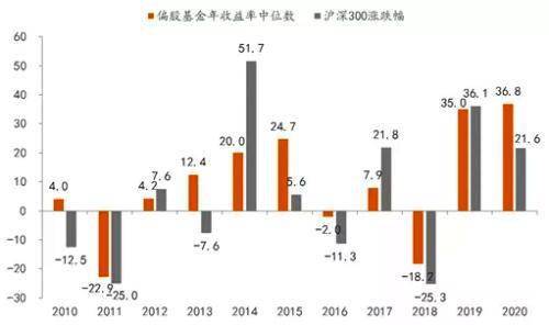 李迅雷 中小市值股票的总体估值水平仍然偏高,未来很长时间里还将会下调空间