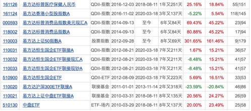 谁能告诉我，封闭式基金的年收益或者5年收益有多少啊？