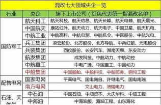 上市公司中混改的蓝筹股有哪些？