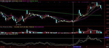 股票中arbr指标的意义