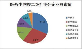 怎样挖掘潜力股？