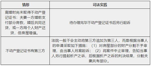 如何认定房子的归属 婚前买房 婚后买房 父母出资买房 一张表看清楚