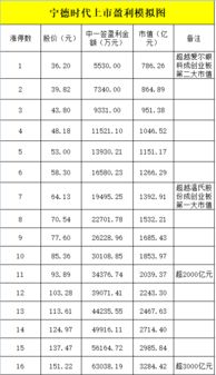 创业板申购完多长时间能知道中没中签