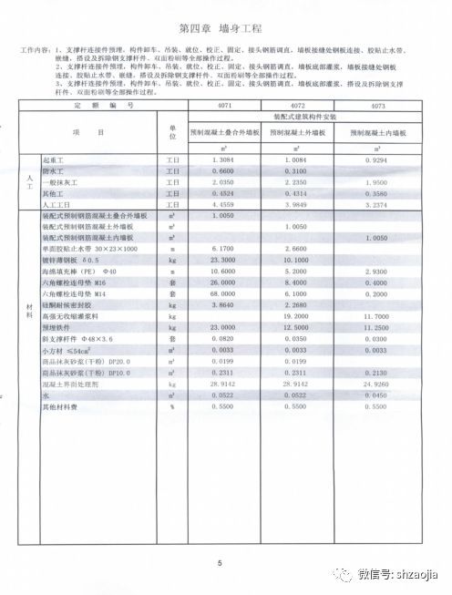 上海市住房和城乡建设管理委员会关于发布 上海市建筑和装饰工程概算定额 2010 装配式建筑补充定额 的通知 