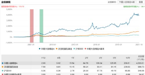 基金经理在其管理的基金建仓前买入股票，为何能够获利？