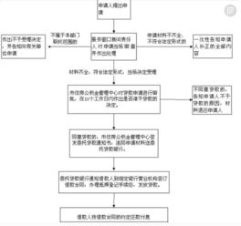 在三湘银行申请个人贷款，审核多久可以通过？