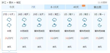 雨雨雨何时到头 烫人 的7月马上就要来了 接下来的几天,重点要防这些 