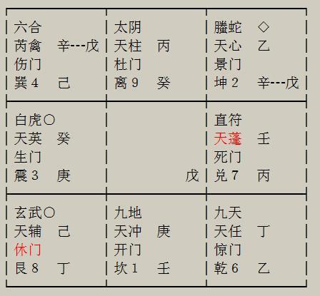 奇门遁甲案例164 欠款不还,霸占房产 我能否打赢这场官司吗 诉状 