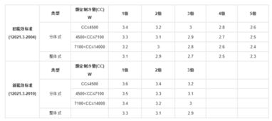 哪位懂空调一平方要多少制热量