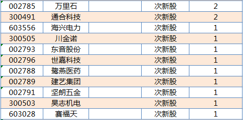 现价4.99明日涨停是多少