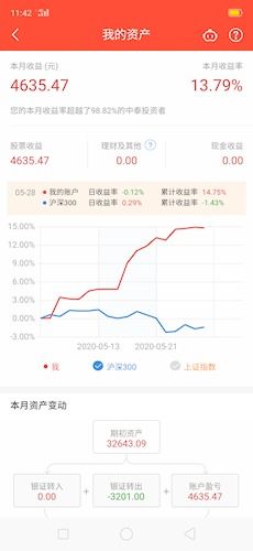 请问哪位好心人知道依股丽人炒股圈子在哪里?怎么加入呀