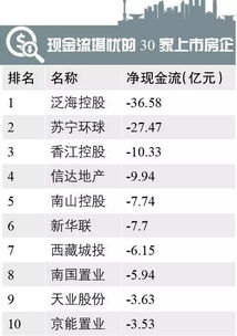 如何衡量企业投资——现金流敏感度