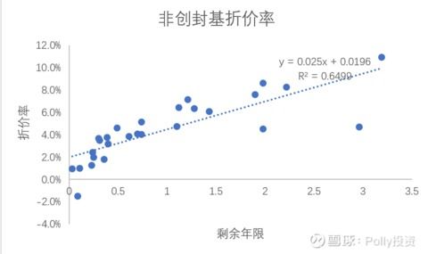 封闭型基金折价率为负数说明什么？