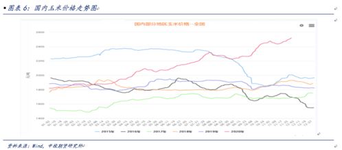 2021年1月最近玉米价格上涨还是下跌？