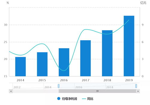 科创板上市公司频现回购大潮