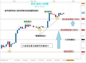 乐期宝微盘：止盈止损点位怎么看