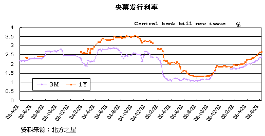 上投摩根基金370021净值